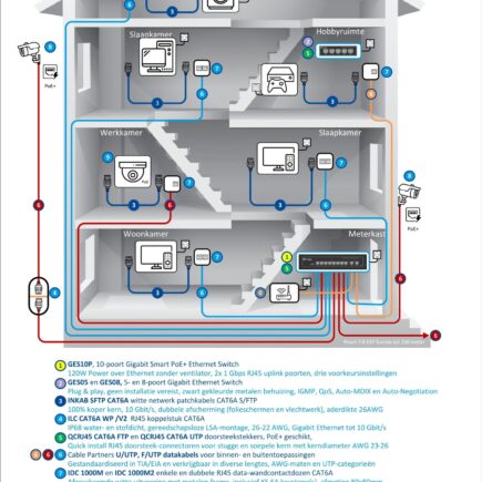 DYNAMIC_Multimedia_Binnenhuisnetwerk