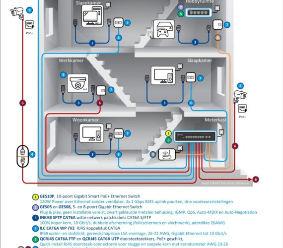 DYNAMIC_Multimedia_Binnenhuisnetwerk
